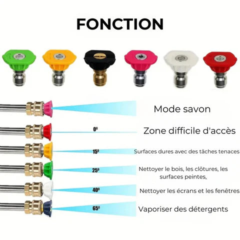 Kit de nettoyage haute pression